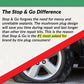 Stop & Go 1080 Tubeless Mushroom Plug Tire Repair Kit for Punctures (20 Plugs)