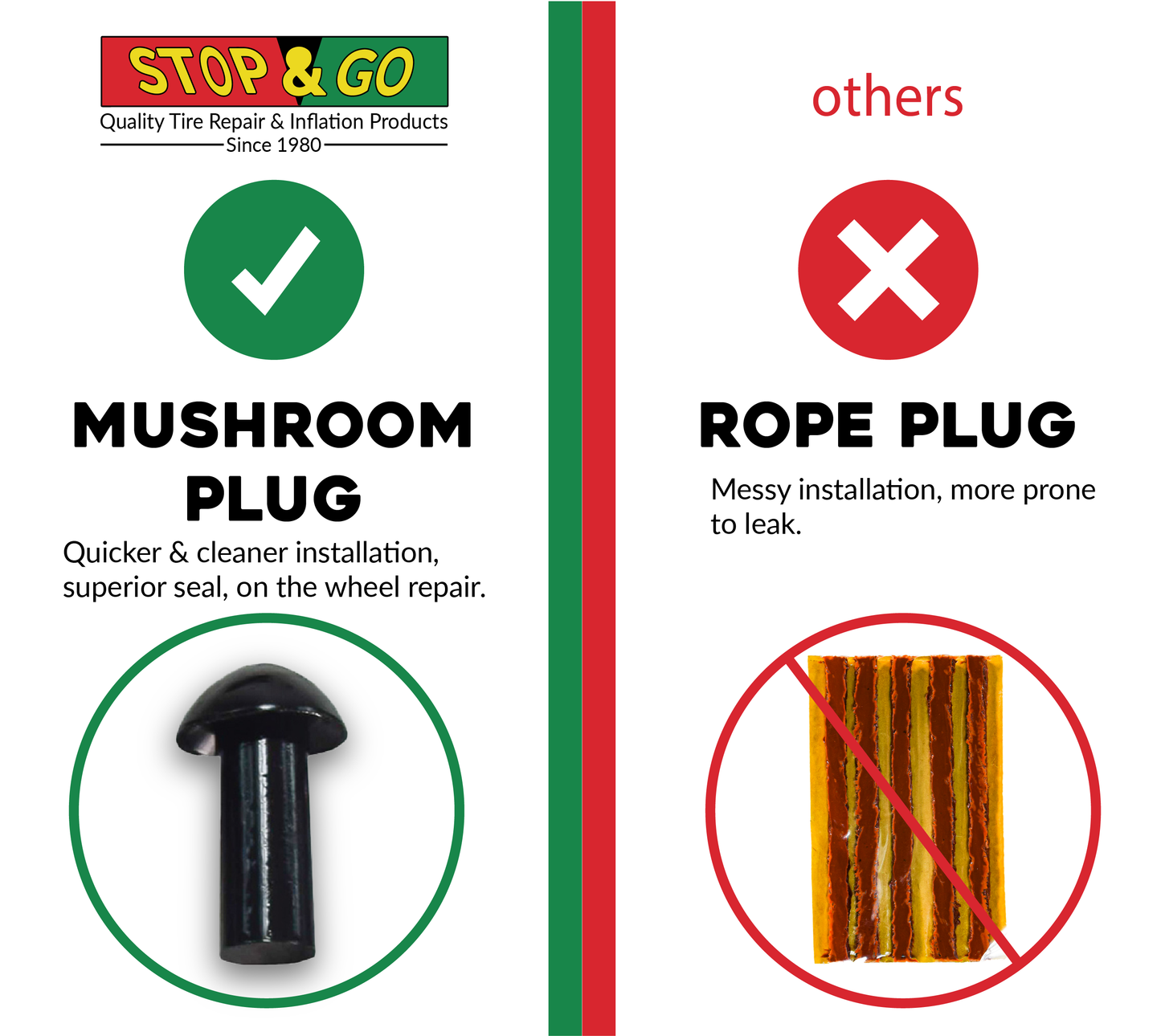 Stop & Go 1080 Tubeless Mushroom Plug Tire Repair Kit for Punctures (20 Plugs)