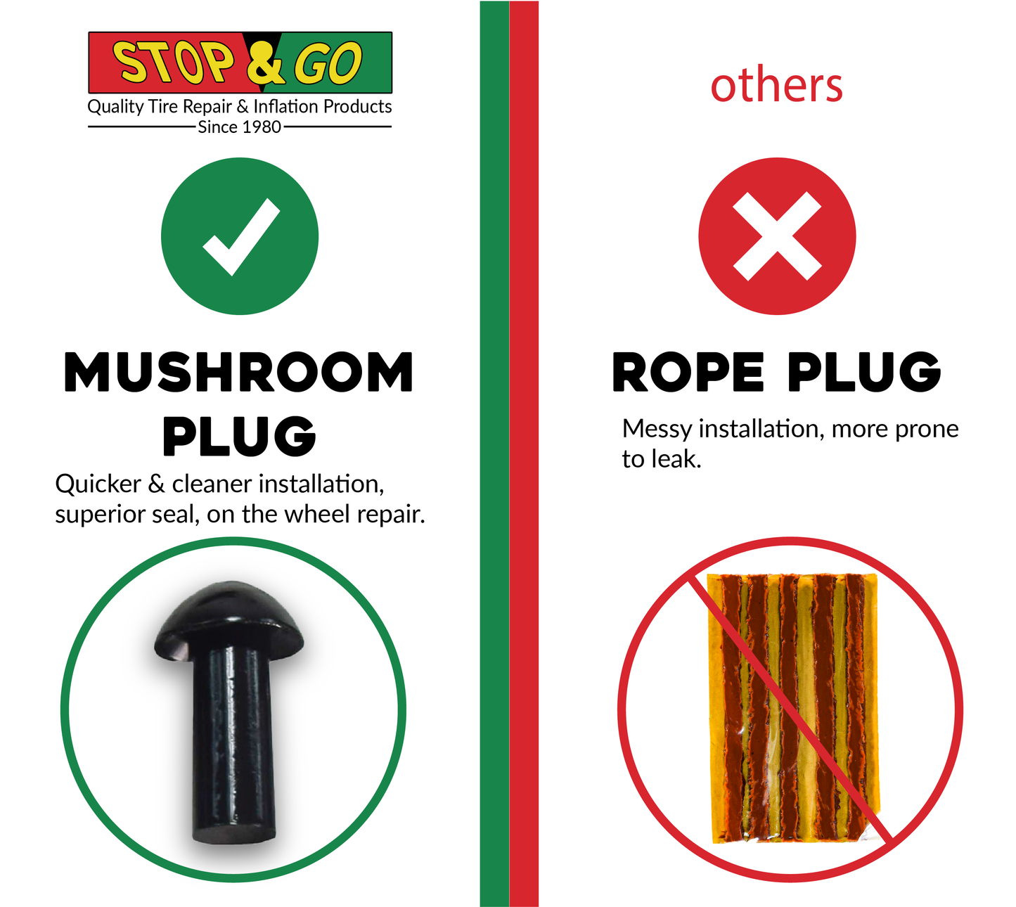 Stop & Go 3075 Mushroom Tire Plugs 3/4" Length x 5/16" Shaft Diameter  (50 Pack)