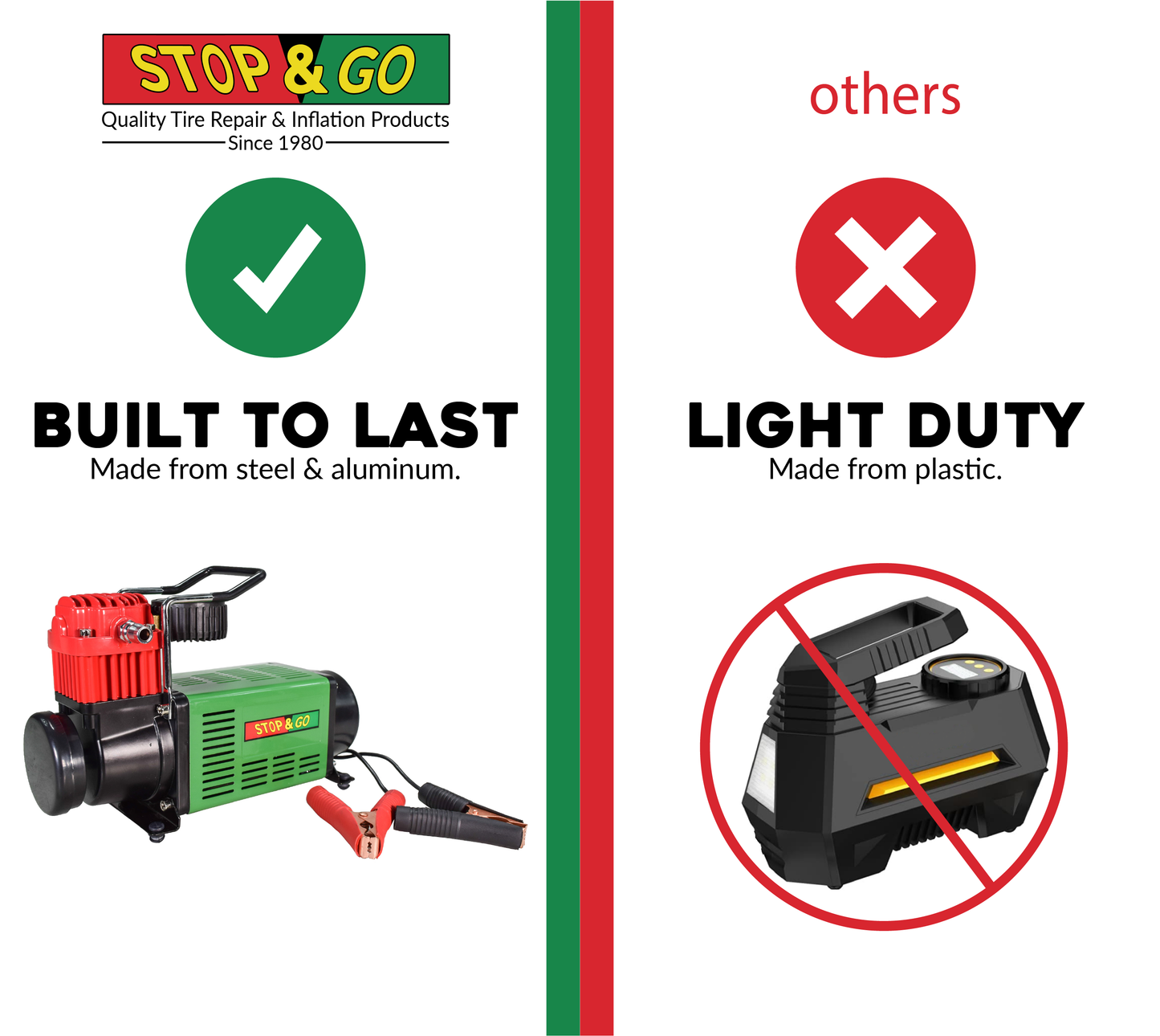 Stop & Go 2000 Portable 12 Volt Air Compressor - Inflates Up to 42" tires on Car, Motorcycle, ATV, UTV, Jeep, Truck, & Tractor (Single Piston)