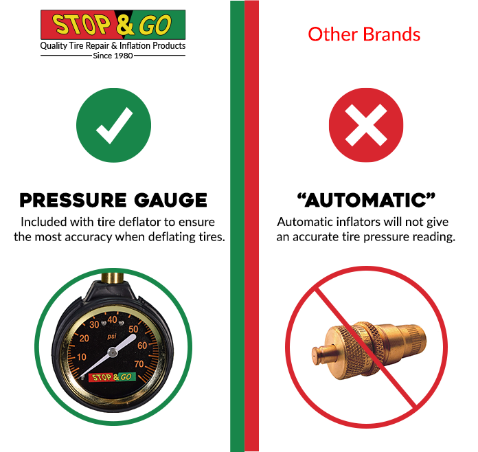 Stop & Go 2010 Off-Road Tire Deflater with Analog Pressure Gauge