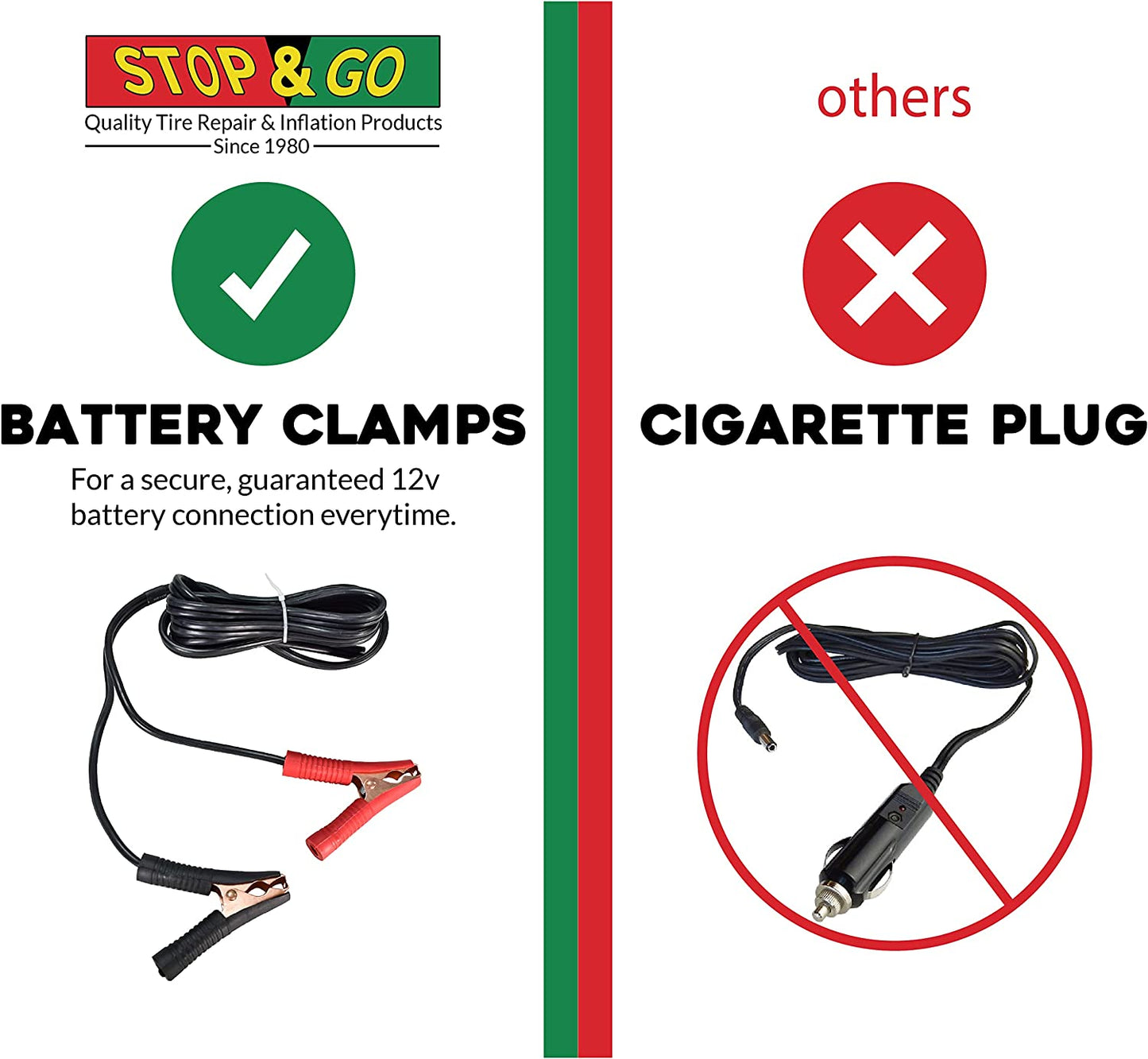 Stop & Go 2100 Portable 1.5 HP 12 Volt Dual Piston Air Compressor with 26ft Hose, Alligator Clips, Adapter Nozzles, and Carrying Bag for Cars, Motorcycles, ATVs, UTVs, Jeeps, Trucks, and Tractors