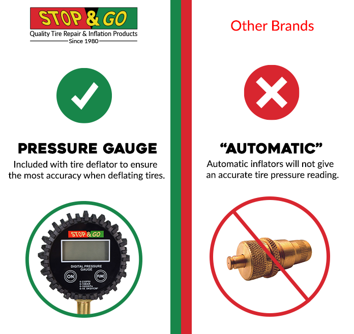 Stop & Go 2020 Off-Road Tire Deflater with Digital Pressure Gauge