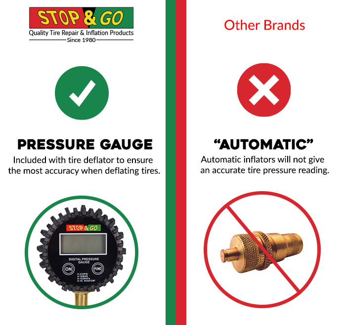 Deflater Tire Deflator With Gauge - 60 PSI, Rapid Off-Road Air Down Tool With ...